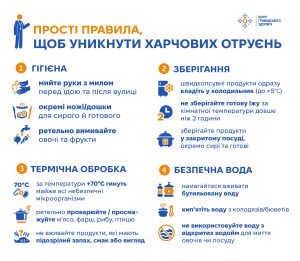 Як уникнути харчових отруєнь інфографіка